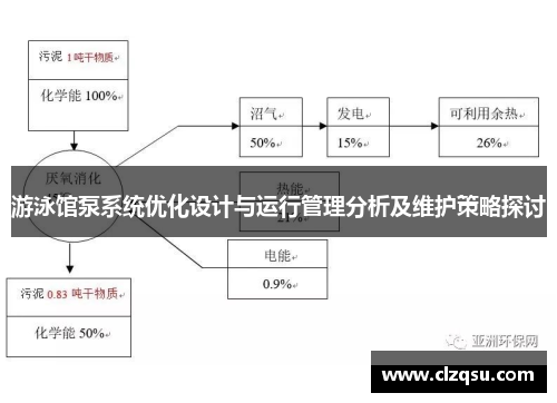 游泳馆泵系统优化设计与运行管理分析及维护策略探讨